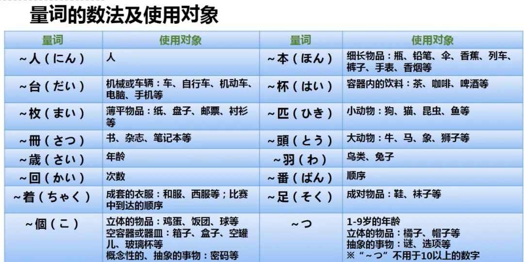 为什么日本会用“羽”来作为兔子的量词？_日语宝